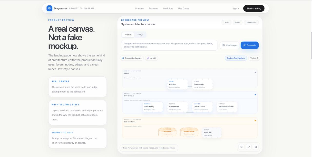 Diagrams-AI system architecture canvas preview