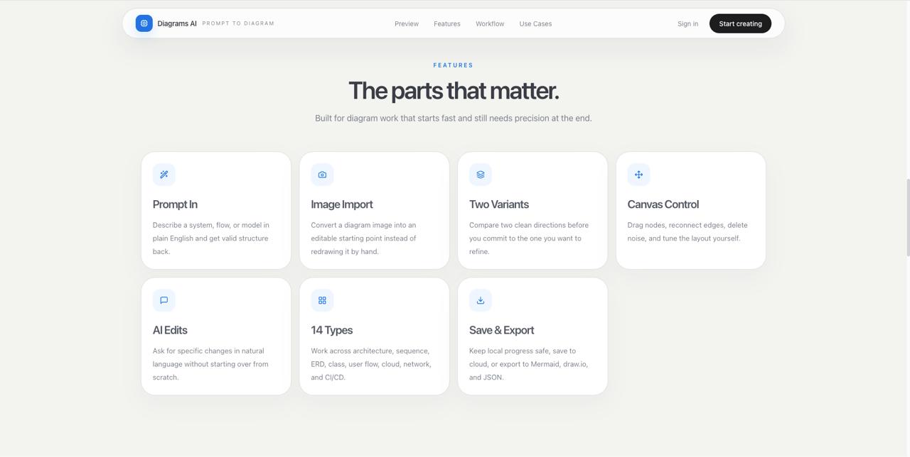 Diagrams-AI feature grid