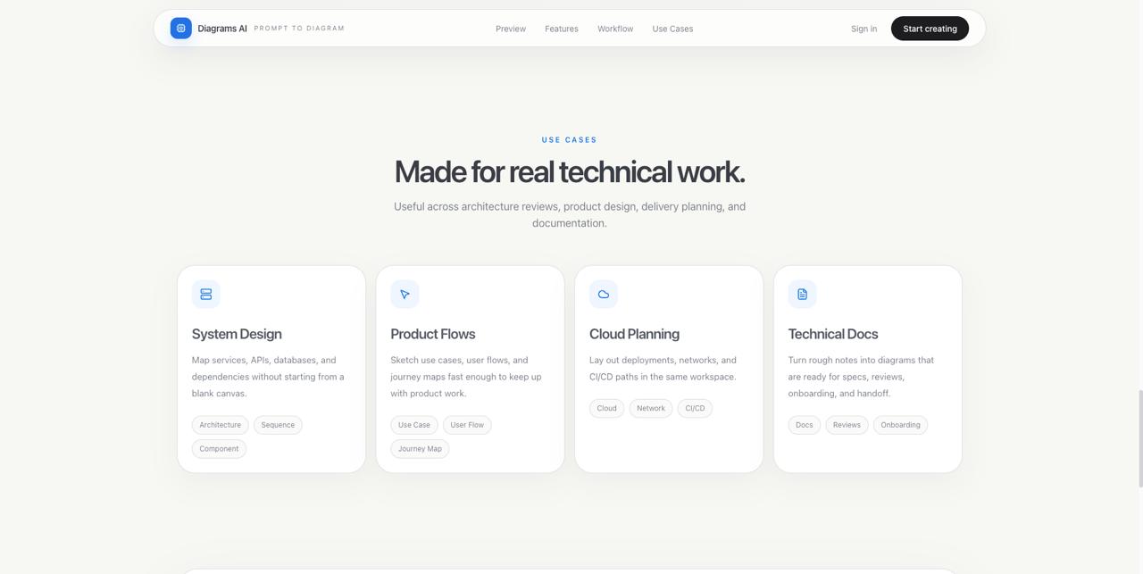 Diagrams-AI use cases