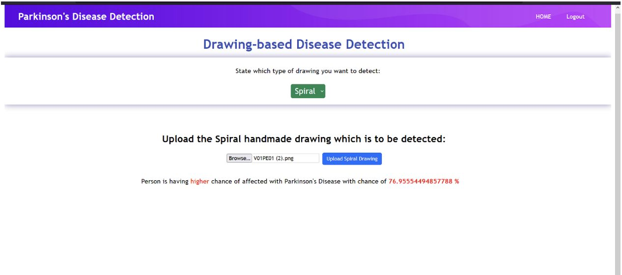 Spiral drawing detection result