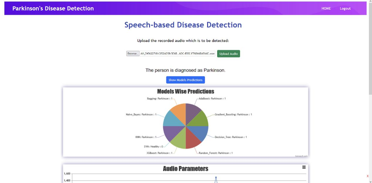 Speech detection results