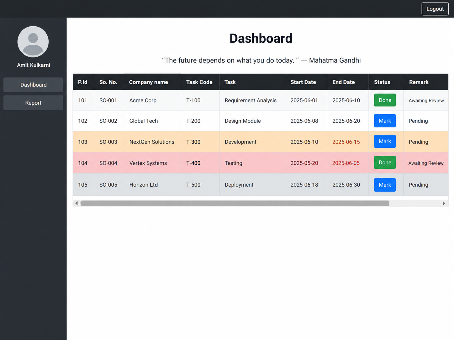 Performance Monitoring System home page