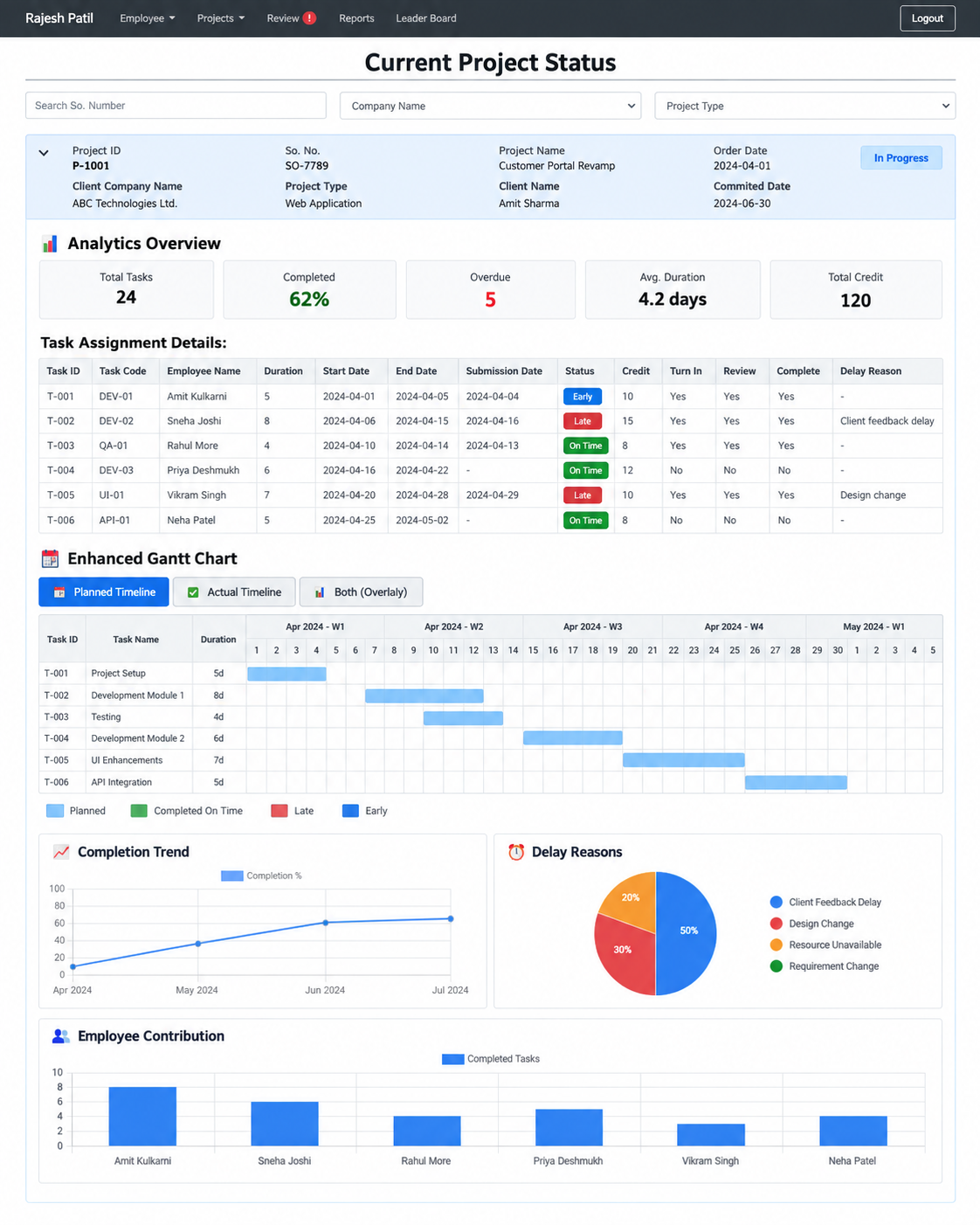 Performance Monitoring System dashboard