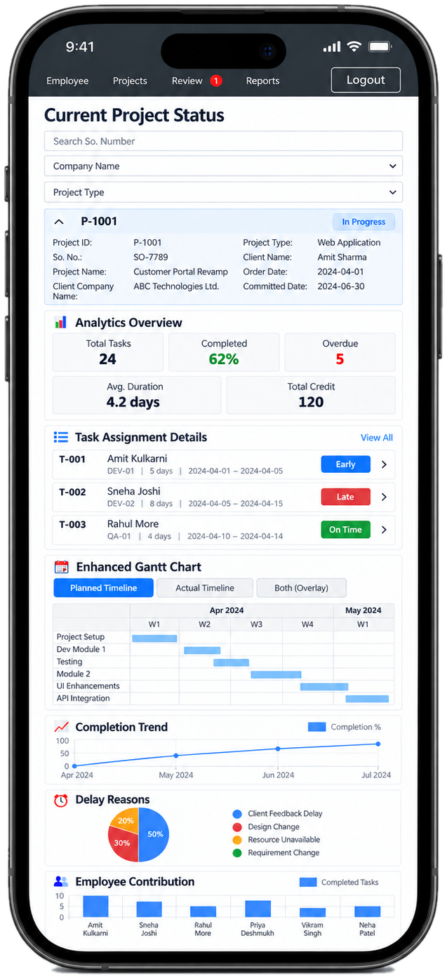 Performance Monitoring System mobile view